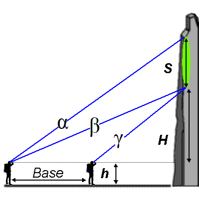 3_Triangulation.png